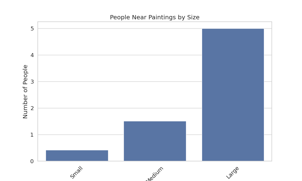 Size BarPlot